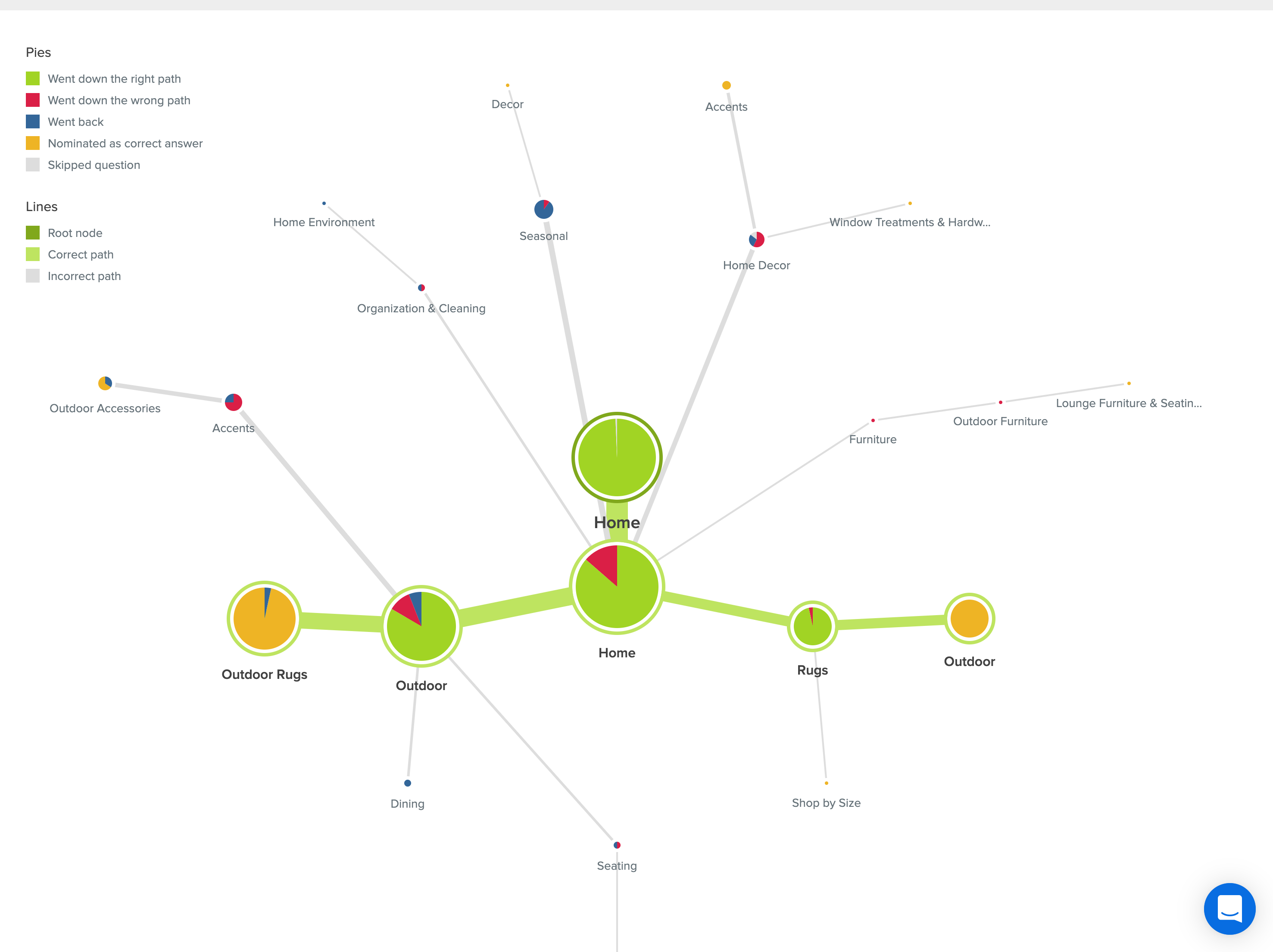 www.optimalworkshop.com_a_tx3lx02b_treejack_results_167973_tasks_1081540_pietree_tx3lx02b-2