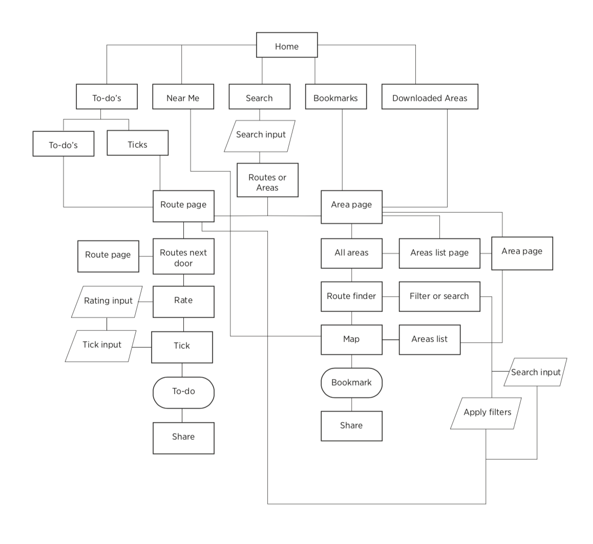 MP-userflow-existing